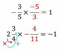 فصل 1 ریاضی 8 | ضرب و تقسیم اعداد گویا