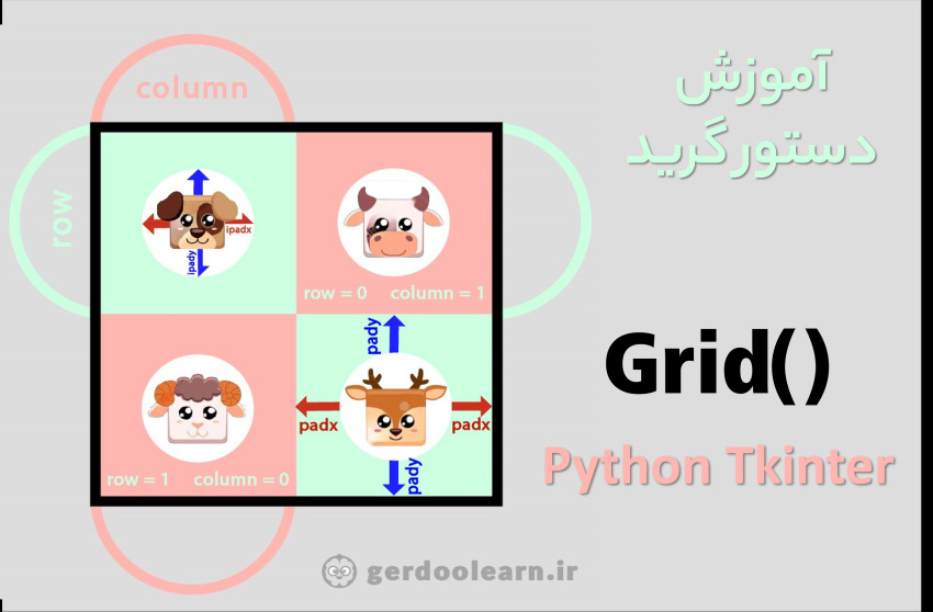 گرید در پایتون آموزش دستور grid تعیین مکان دکمه در پایتون