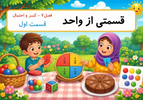 قسمتی از واحد