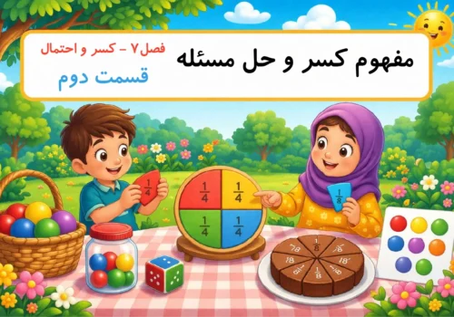 آموزش مفهوم کسر