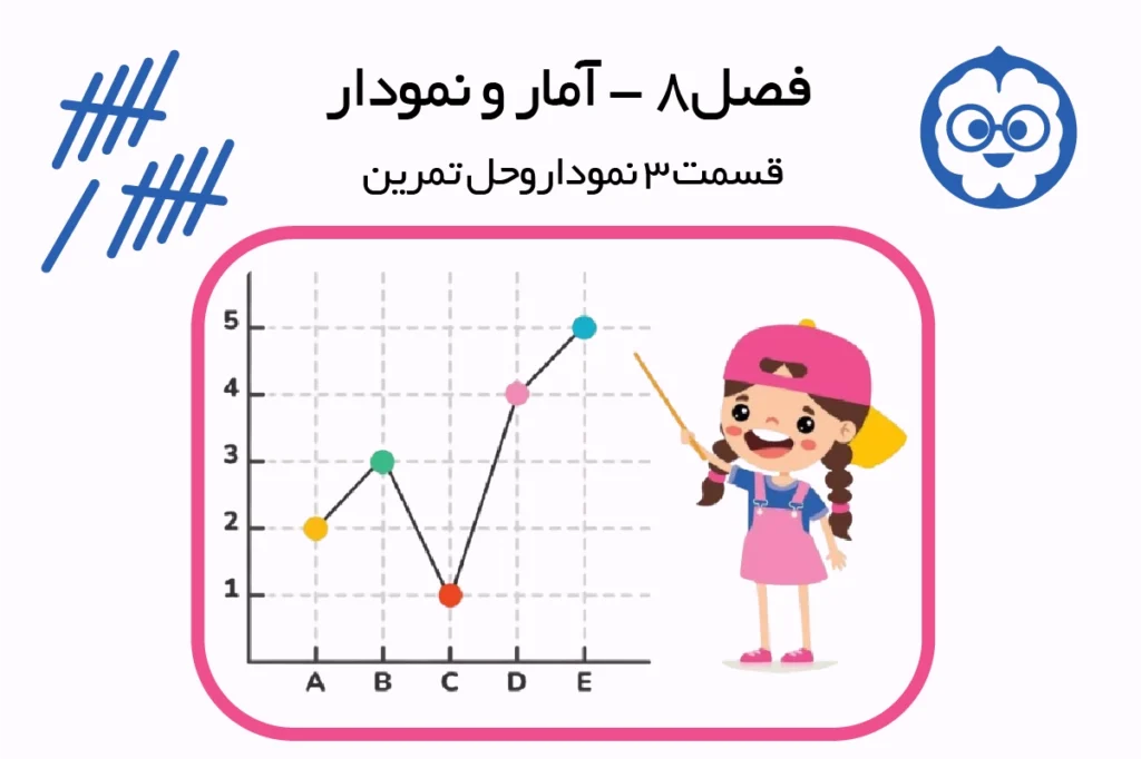 کاردرکلاس نمودار