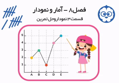 کاردرکلاس نمودار