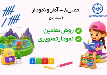 نمودار تصویری - روش نمادین